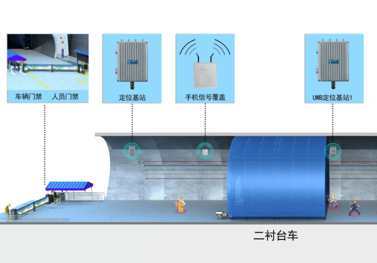 隧道安全管理五大系統(tǒng)租用