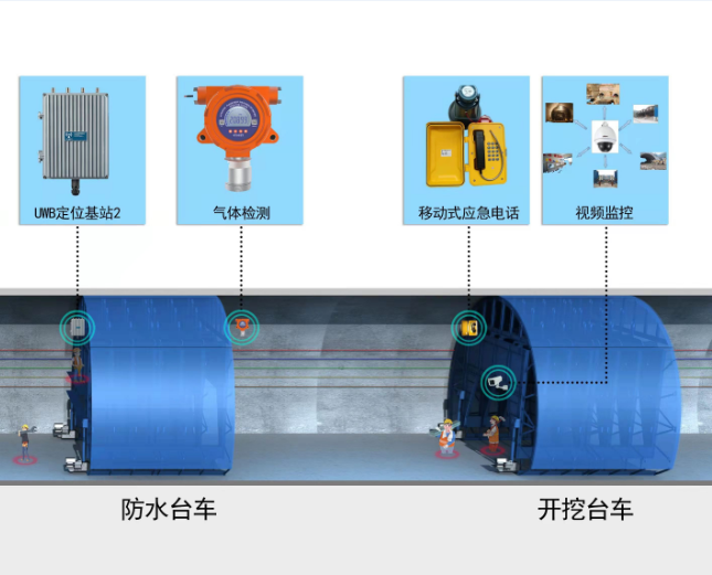 隧道人員安全管理系統(tǒng)廠家