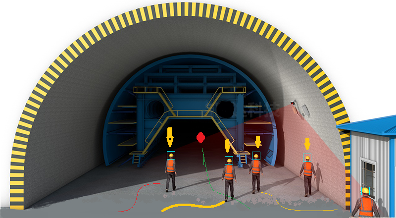 隧道安全人員定位系統(tǒng)設(shè)備