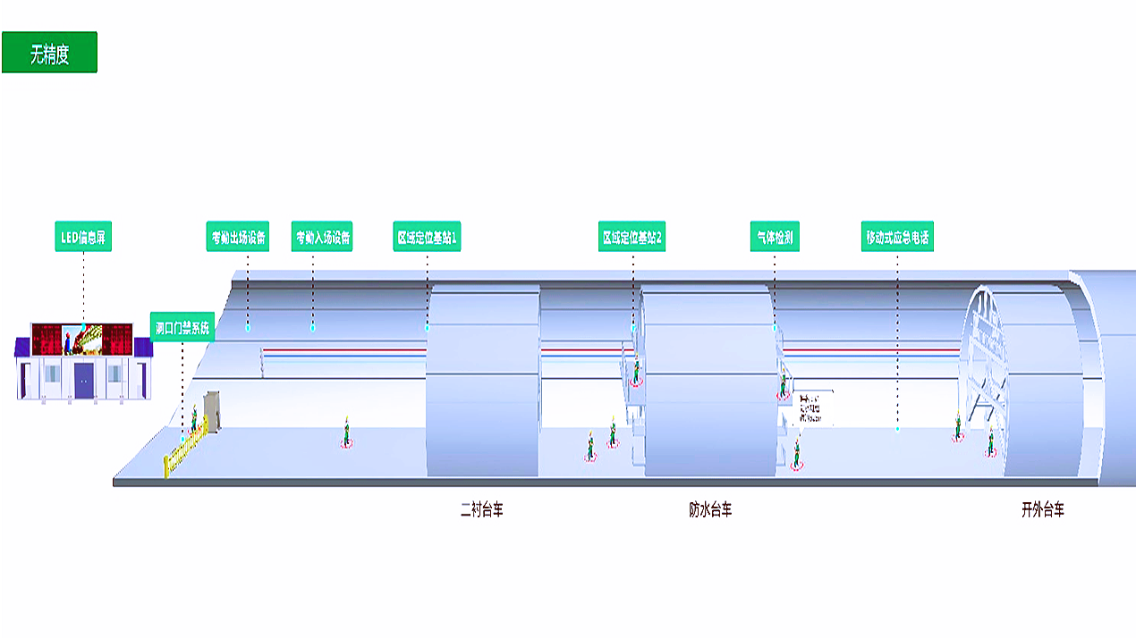 隧道人員定位系統(tǒng)平臺