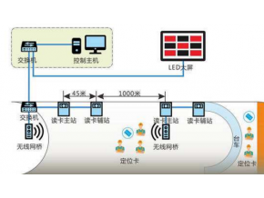 隧道人員定位考勤系統(tǒng)功能及車輛如何精確定位