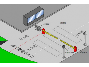 隧道氣體檢測系統(tǒng)和人員定位管理解決方案