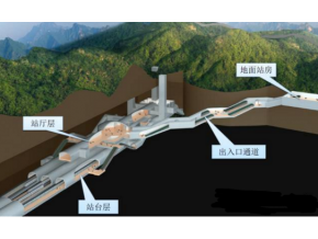 隧道環(huán)境在線監(jiān)控系統(tǒng)和精確定位系統(tǒng)功能