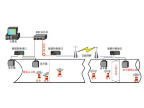 隧道人員定位系統(tǒng)組成和操作方式