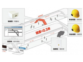 隧道監(jiān)測(cè)系統(tǒng)方案和超前地質(zhì)預(yù)報(bào)特點(diǎn)