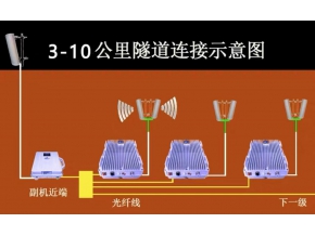 隧道手機信號延申增強覆蓋基站