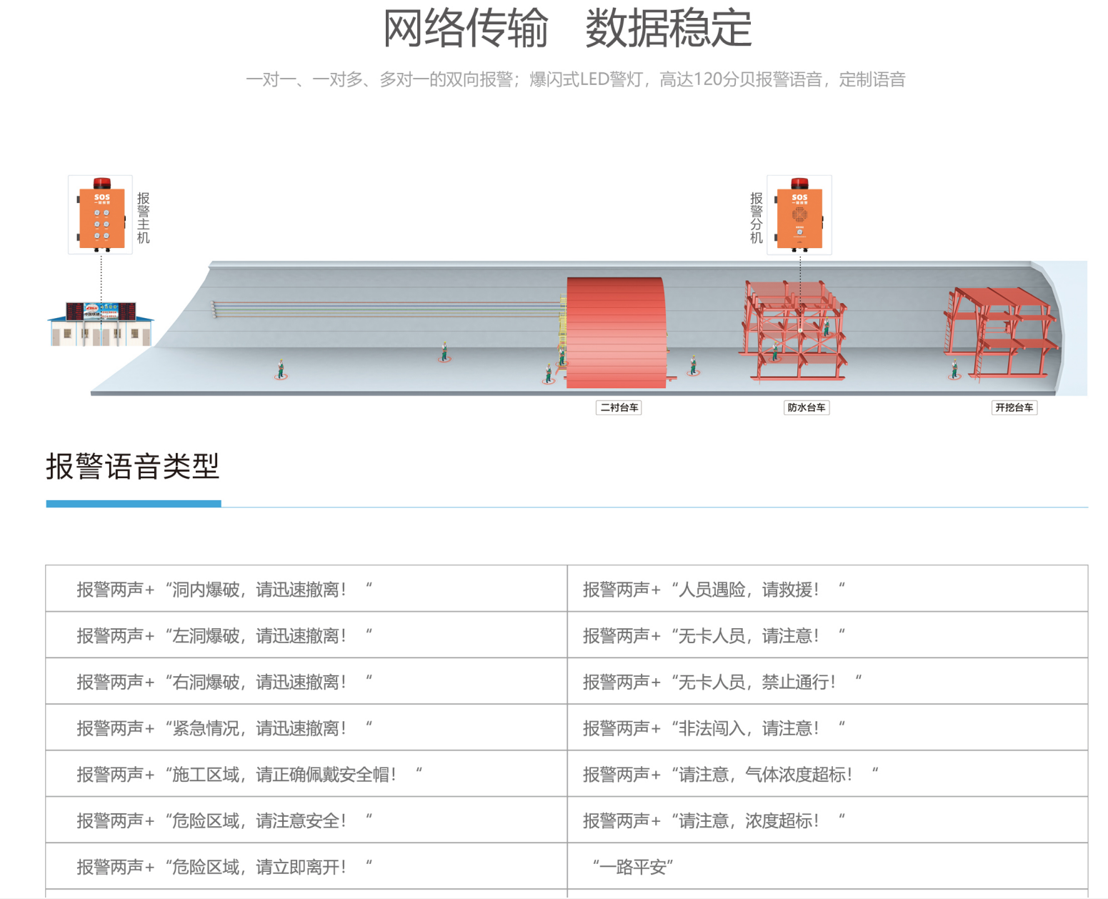 隧道一鍵報(bào)警箱系統(tǒng)
