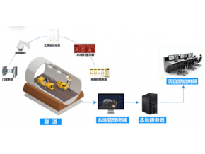 隧道應(yīng)急電話廣播系統(tǒng)及施工和監(jiān)控測量技術(shù)