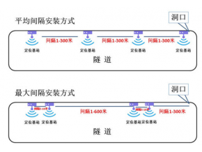 隧道安全逃生管道最新成果和施工監(jiān)測內(nèi)容